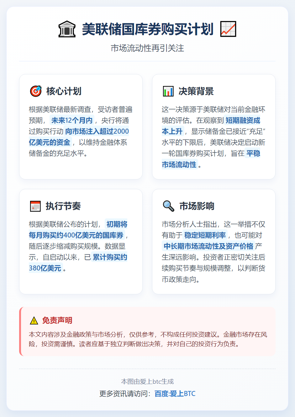 美联储：未来一年拟购2200亿美元国库券