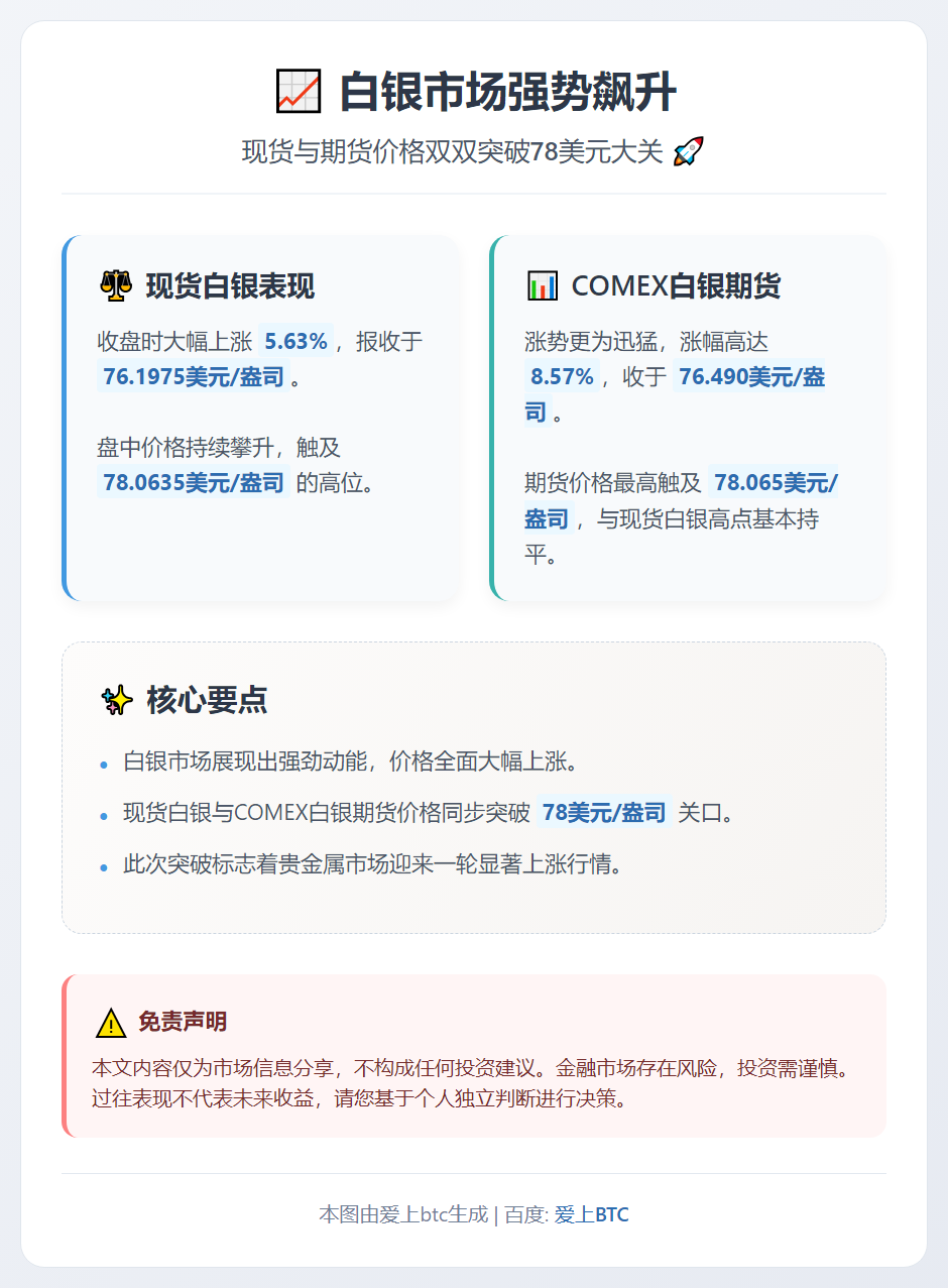白银现货期货齐破78美元