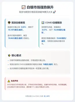 白银现货期货齐破78美元