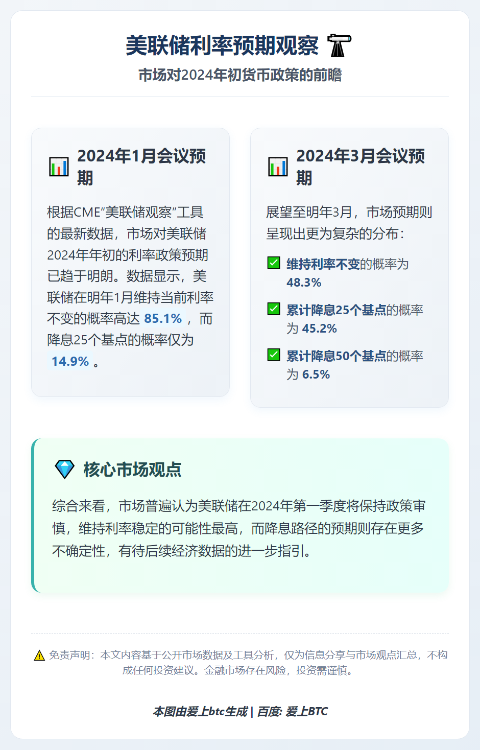 美联储1月利率不变概率85.1%