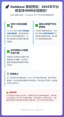 Coinbase 2025年将支持199种永续期货