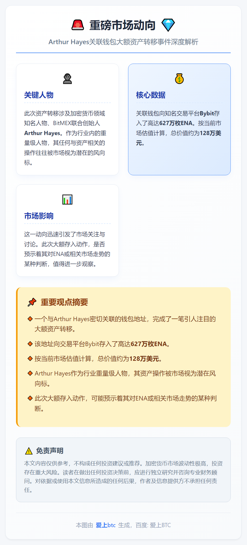 Arthur Hayes关联钱包向Bybit存入627万EN