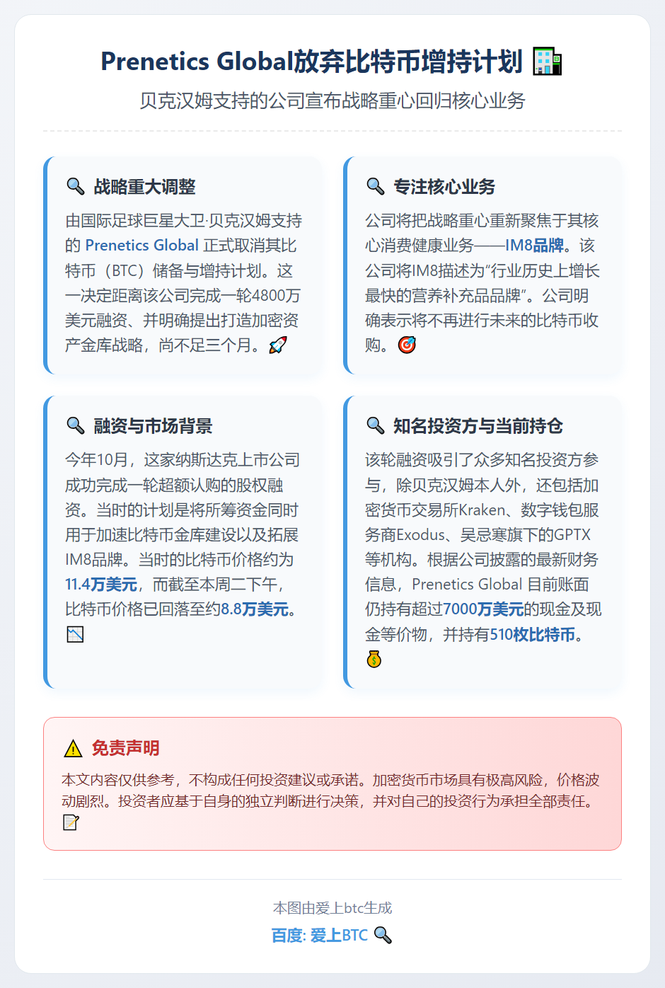 Prenetics Global放弃比特币增持计划