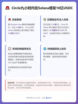 Circle九小时内在Solana增发10亿USDC