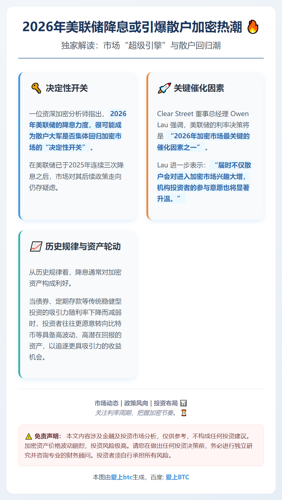 2026年美联储降息或引爆散户加密热潮