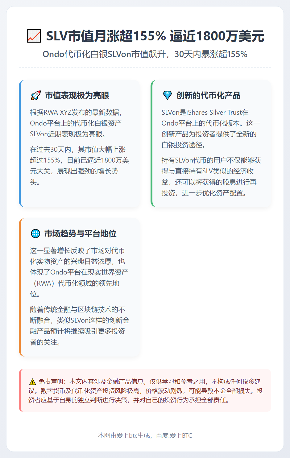 SLV市值月涨超155% 逼近1800万美元