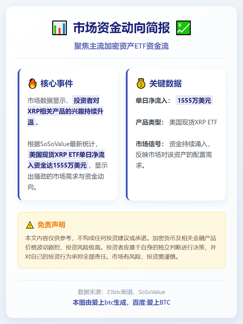 美现货XRP ETF净流入1555万美元