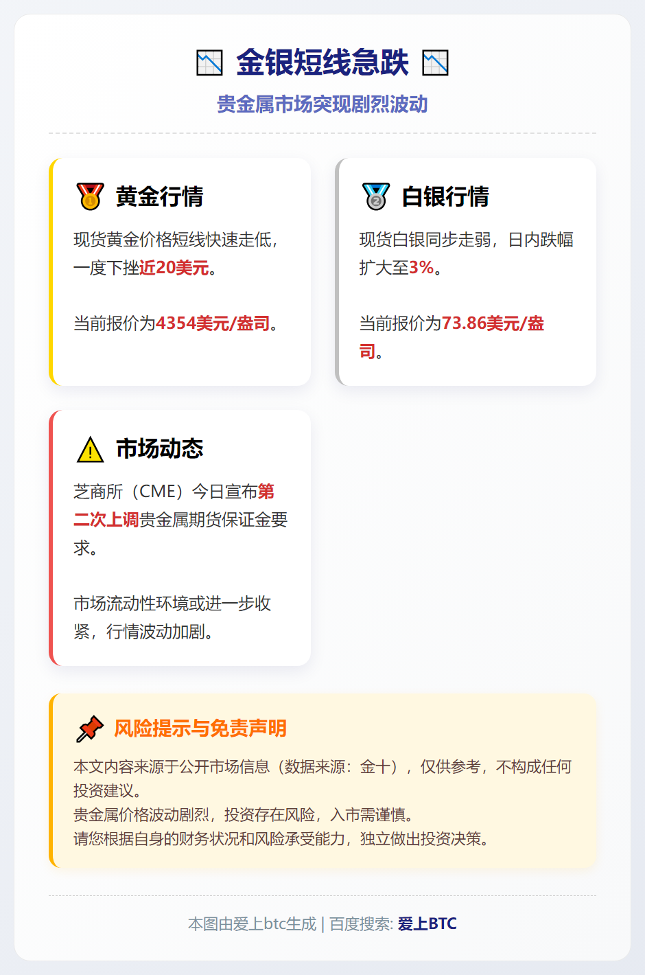金银短线走低