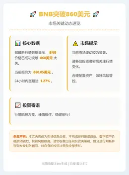BNB突破860美元