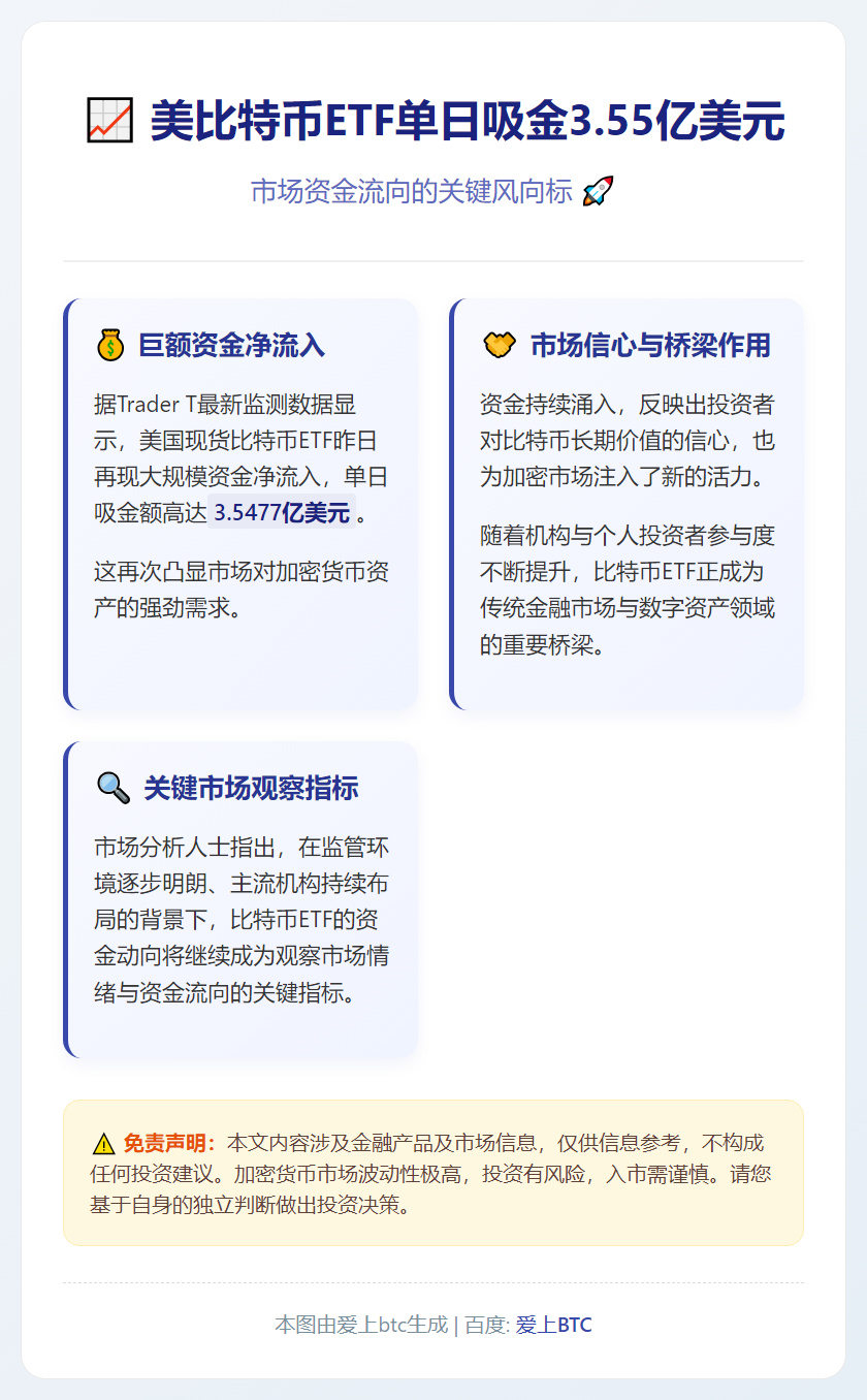美比特币ETF单日吸金3.55亿美元