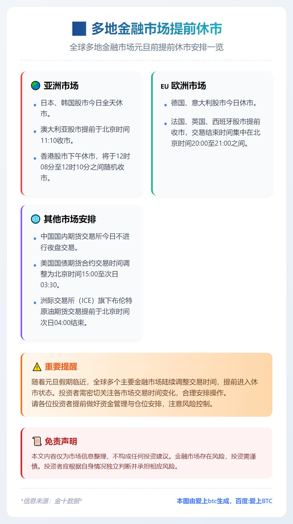 多地金融市场提前休市