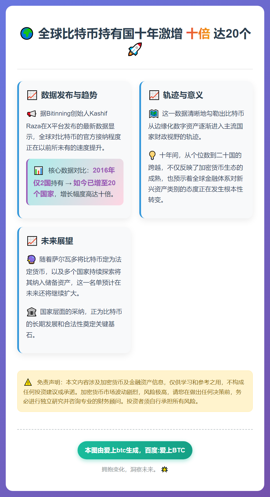 全球比特币持有国十年增十倍达20个