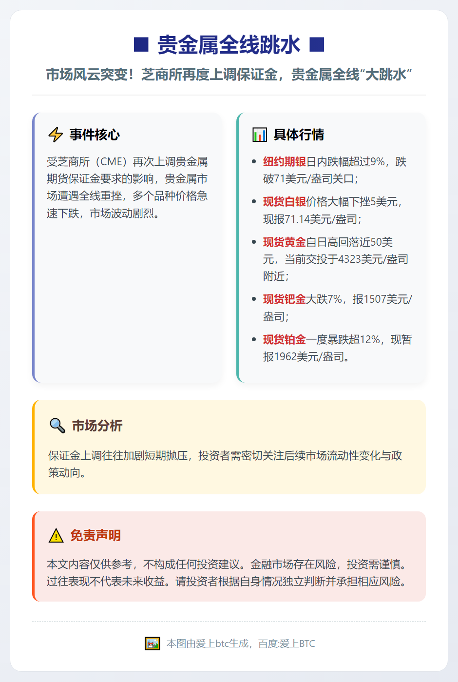 贵金属全线跳水
