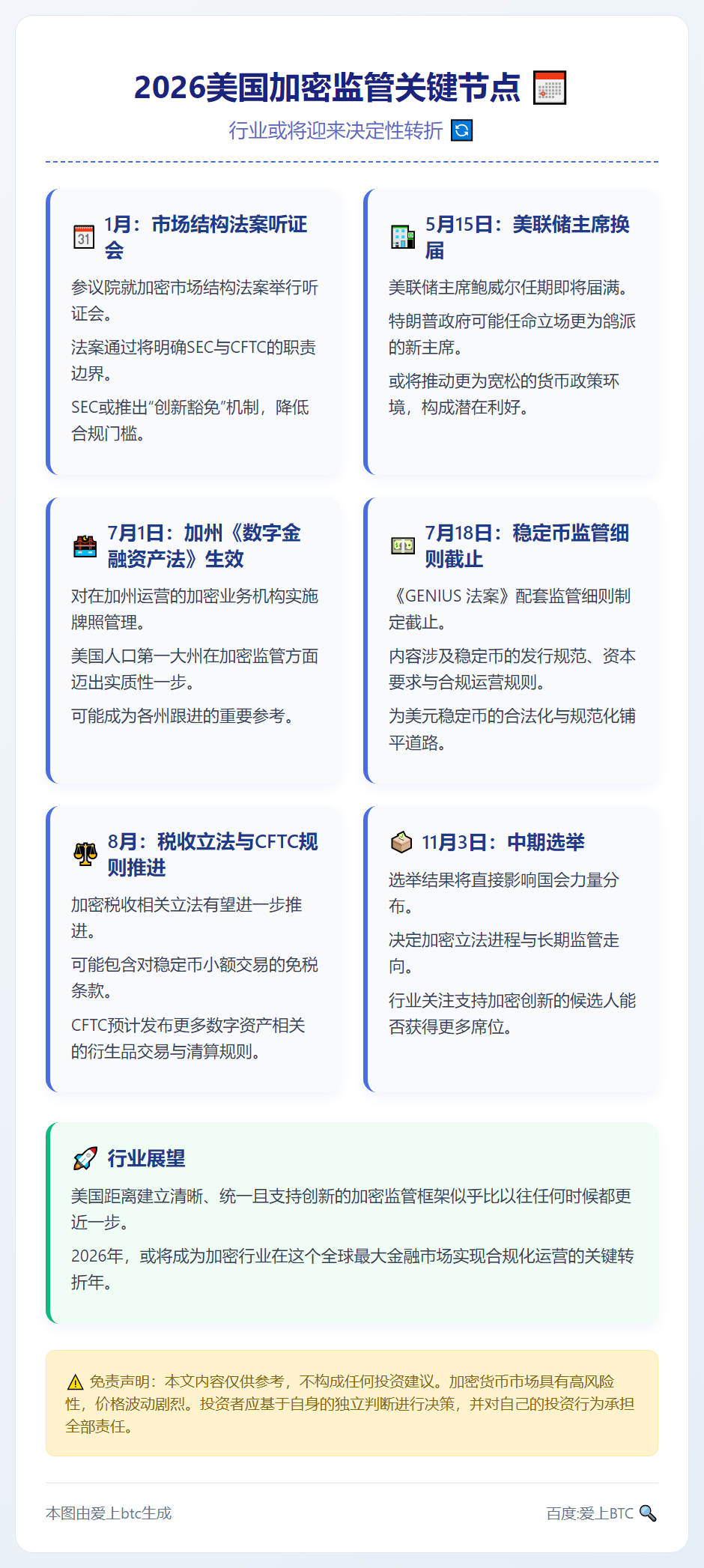 2026美国加密监管关键节点