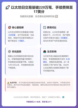 以太坊日交易量破220万笔，手续费降至17美分