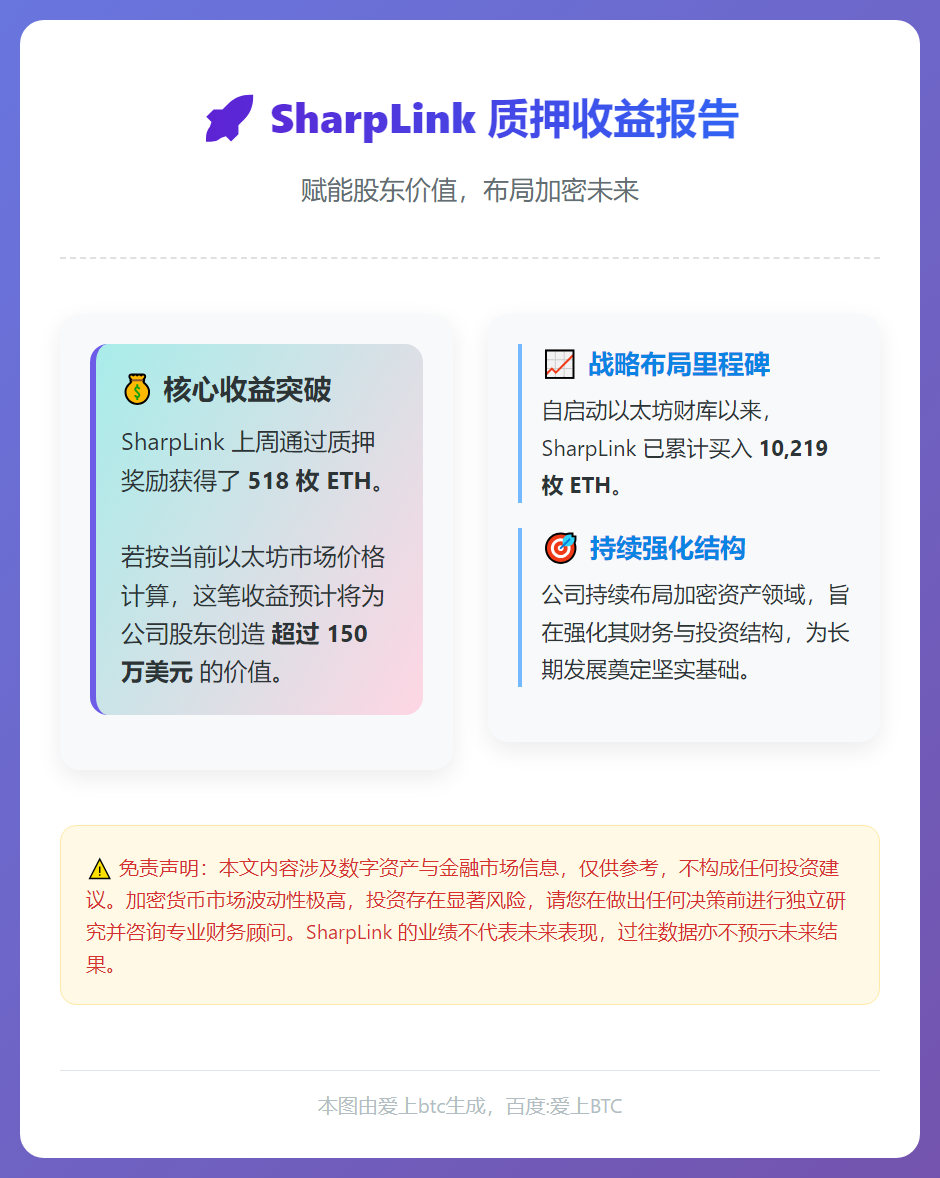SharpLink质押奖励518枚ETH