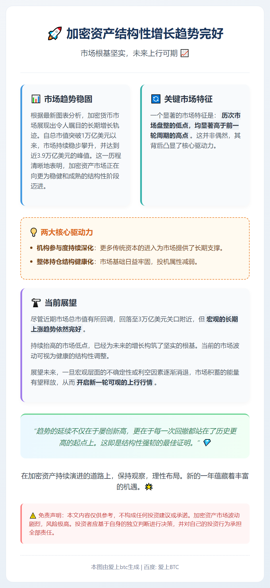 加密资产结构性增长趋势完好