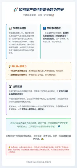 加密资产结构性增长趋势完好