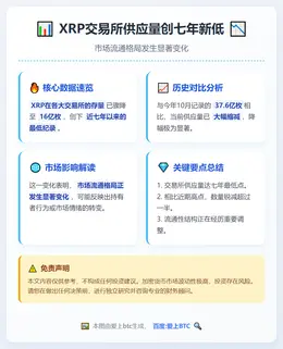 XRP交易所供应量创七年新低