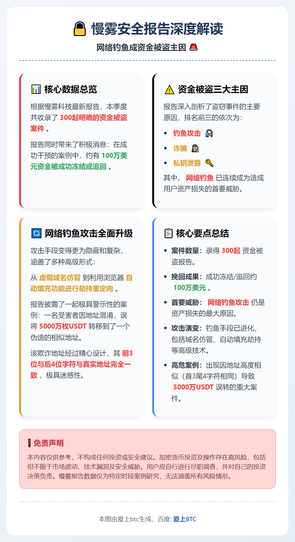 2025年Q4慢雾报告：网络钓鱼成资金被盗主因