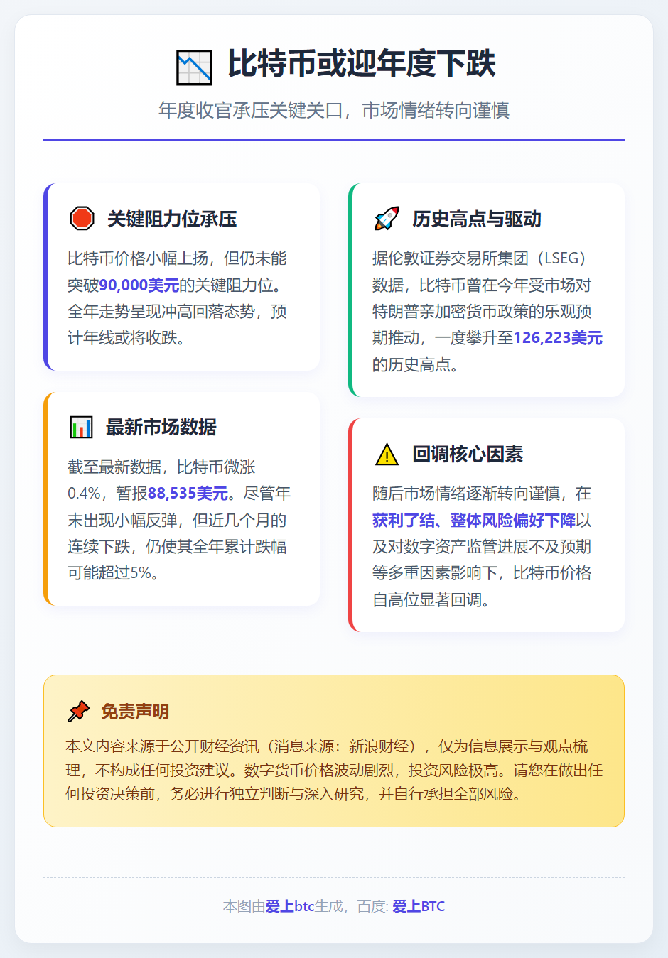 比特币或迎年度下跌