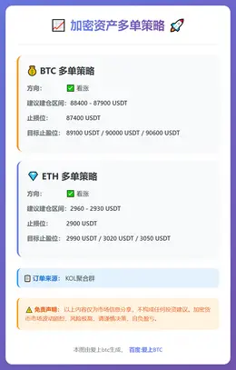 2025-12-31 19:46:19 BTC多单策略
ETH多单策略
