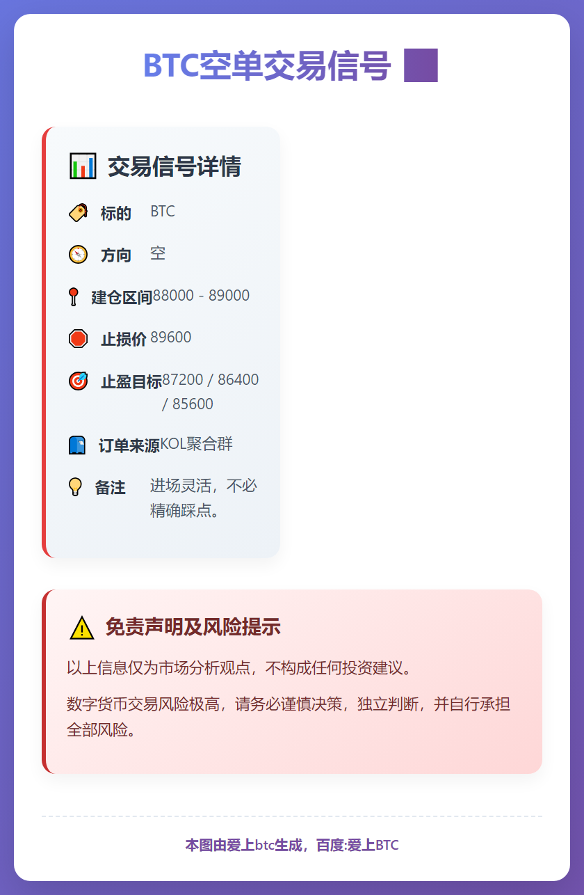 BTC空单交易信号
