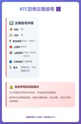 2026-01-01 13:39:26 BTC空单交易信号