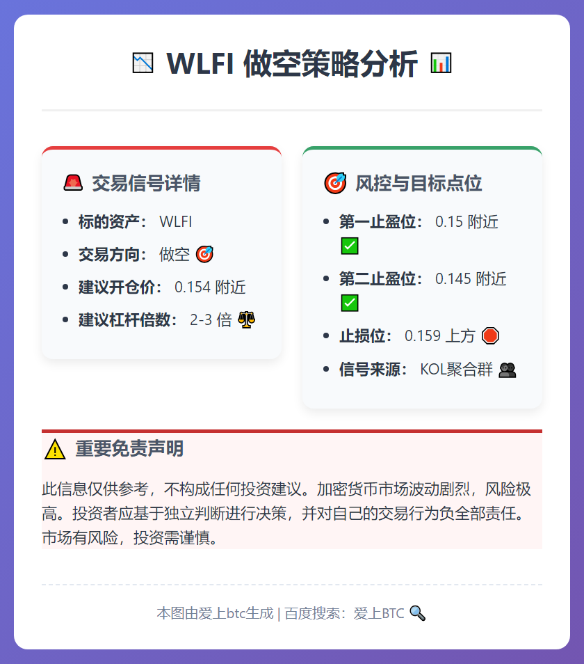 2026-01-01 18:45:35 WLFI做空策略
