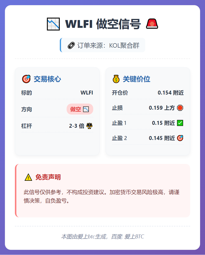 2026-01-01 18:47:42 WLFI做空信号