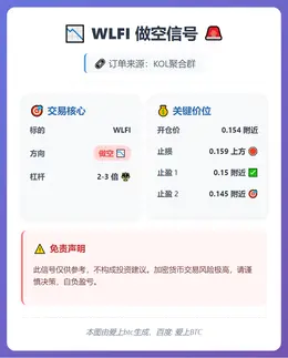 2026-01-01 18:47:42 WLFI做空信号