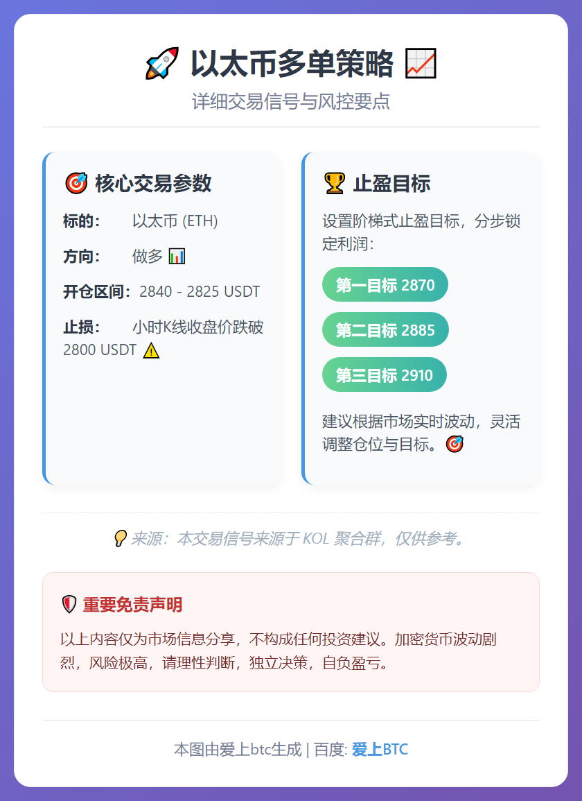 2026-01-01 22:21:45 ETH交易信号
