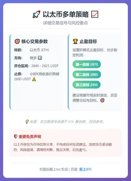 2026-01-01 22:21:45 ETH交易信号