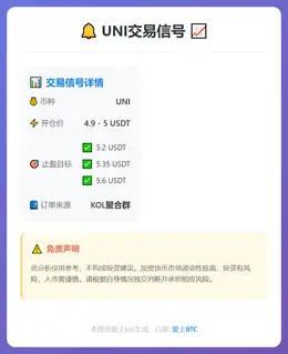 2026-01-01 22:31:23 UNI交易信号