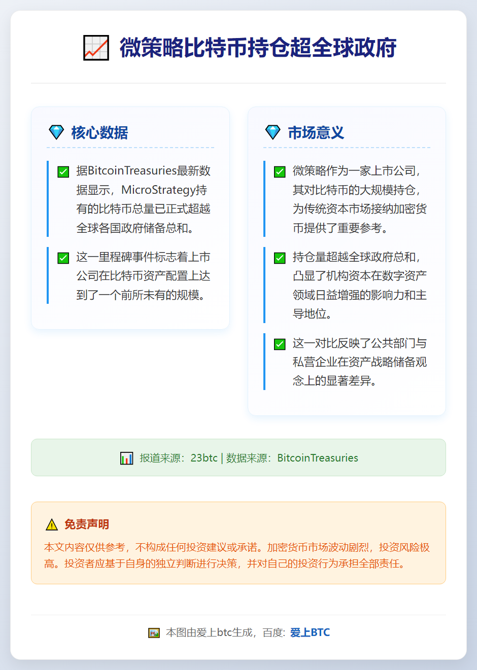 微策略比特币持仓超全球政府
