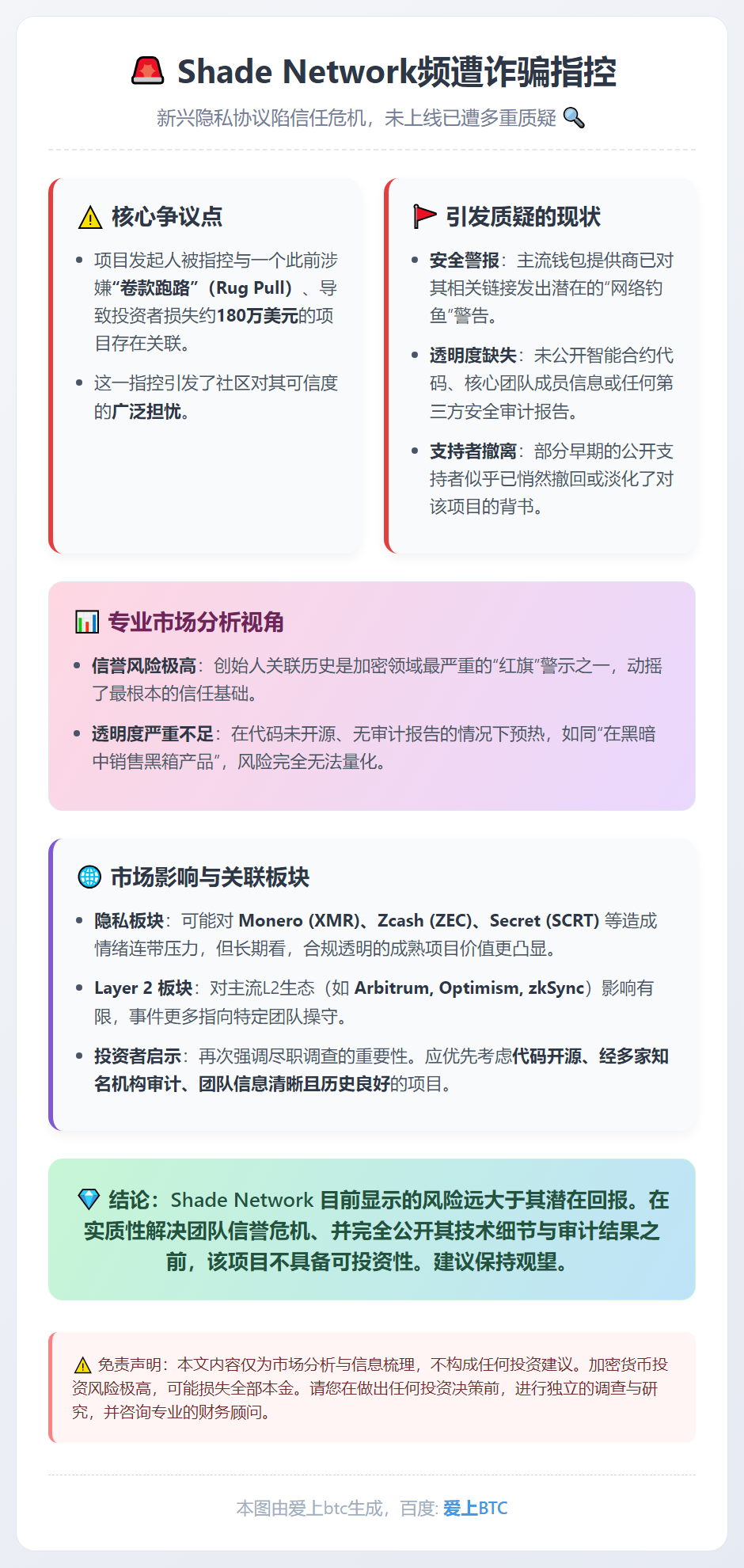 Shade Network频遭诈骗指控