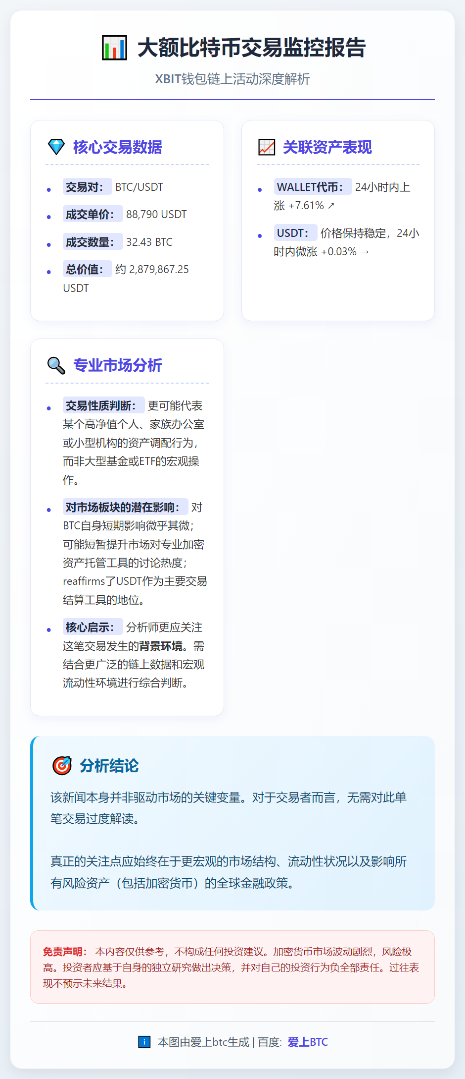23btc报道大额交易监控