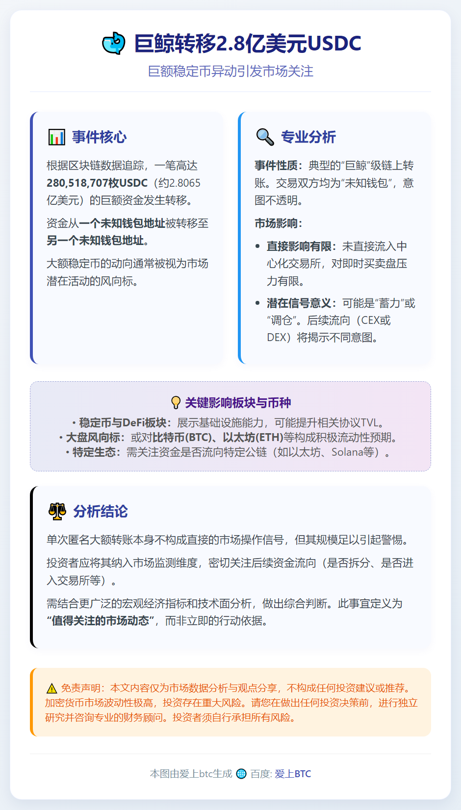 巨鲸转移2.8亿美元USDC