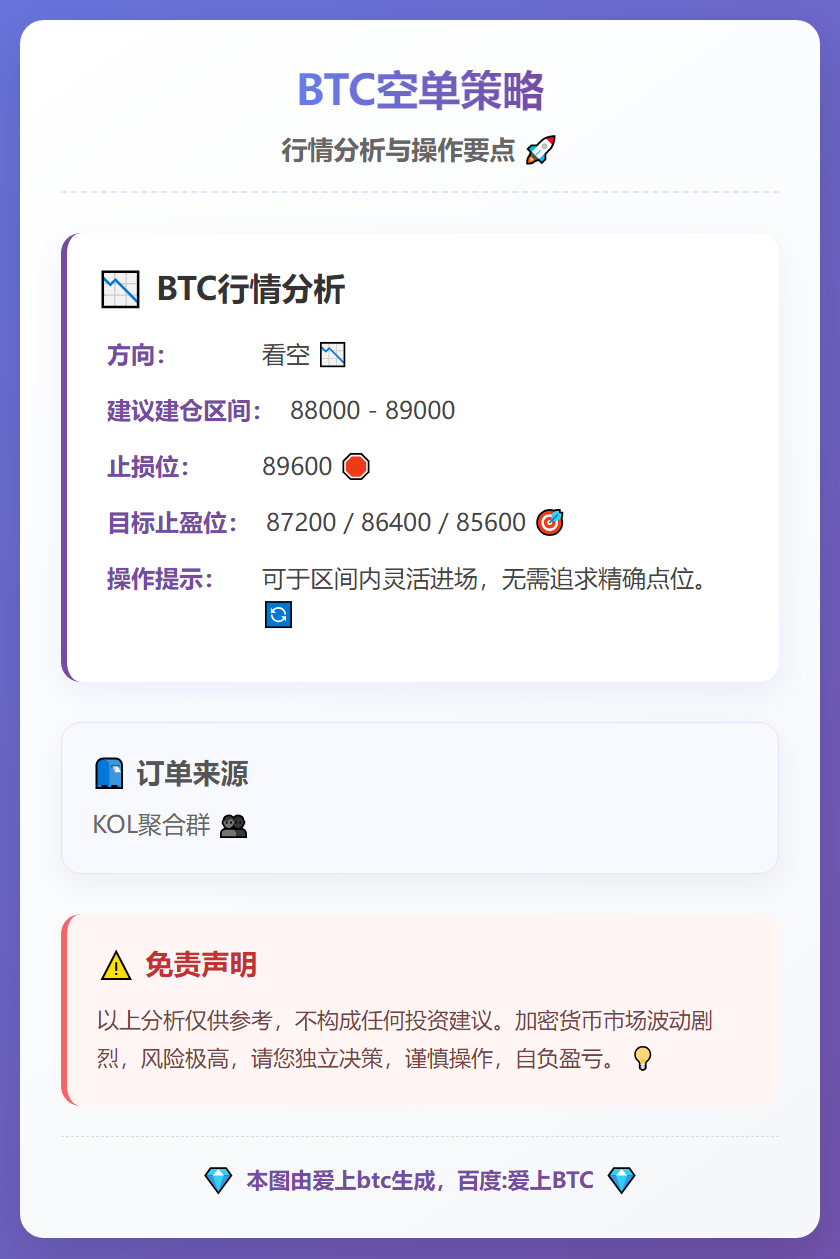 2026-01-02 08:32:59 BTC空单策略