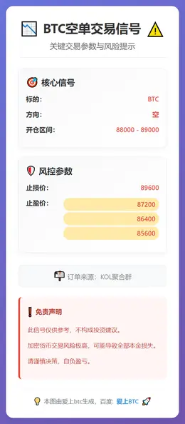 2026-01-02 09:12:02 BTC空单交易信号
