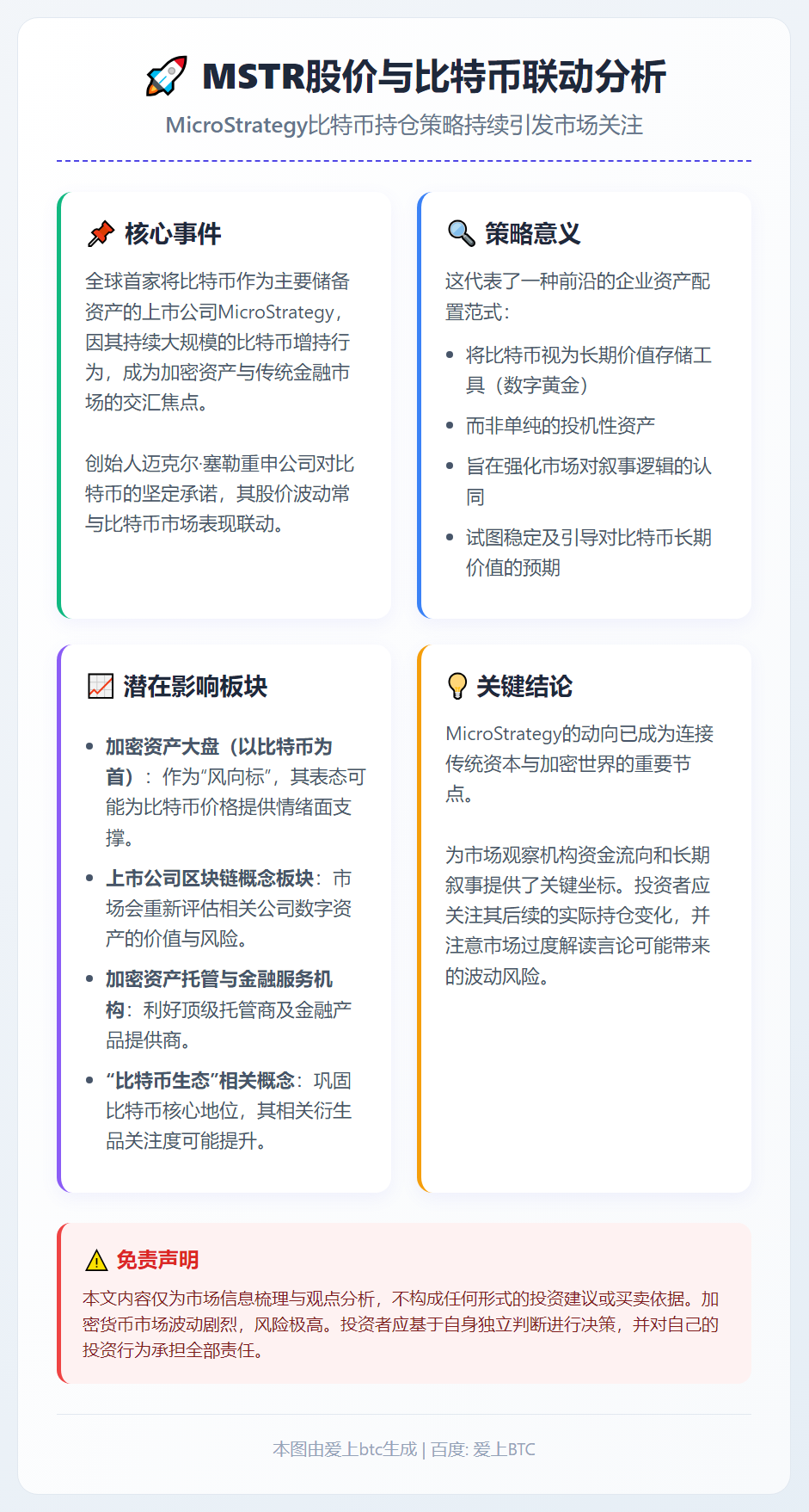 MSTR股价因比特币上涨