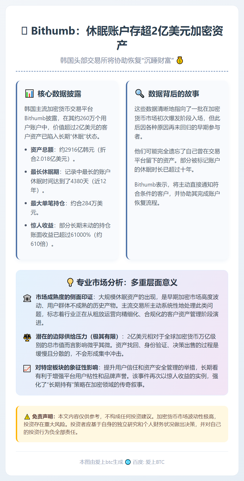 Bithumb：休眠账户存超2亿美元加密资产，将协助恢复