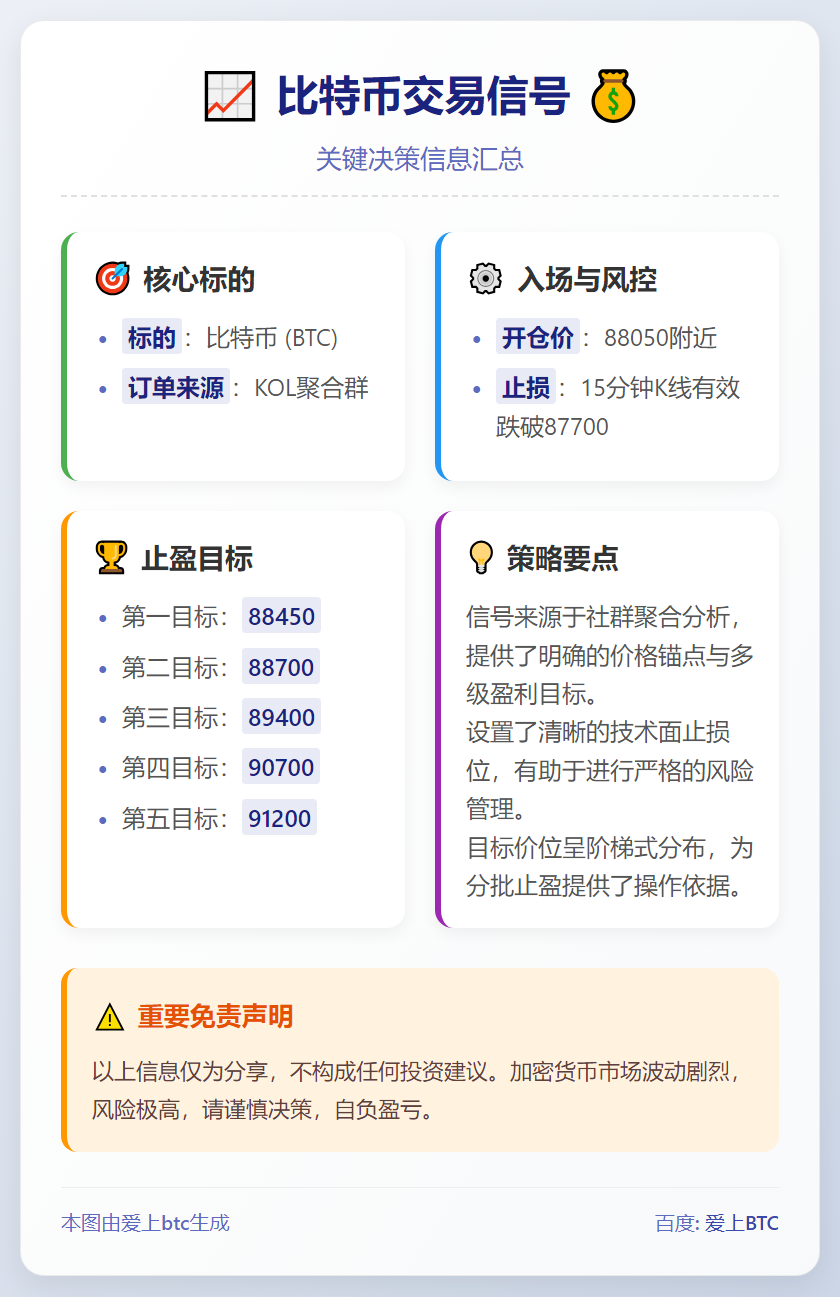 比特币交易信号