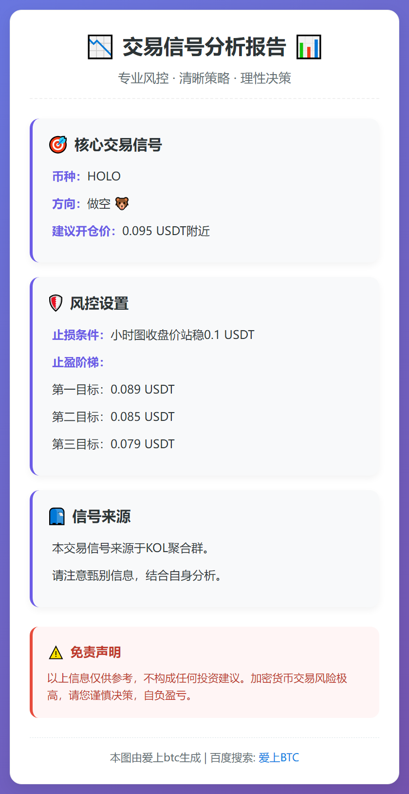 2026-01-02 10:02:33 做空HOLO交易信号