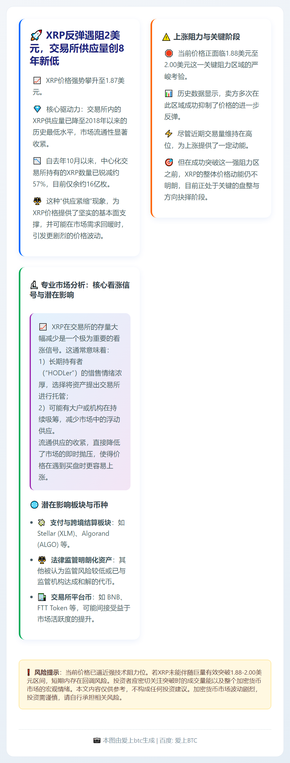 XRP反弹遇阻2美元，交易所供应量创8年新低