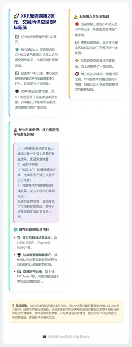 XRP反弹遇阻2美元，交易所供应量创8年新低