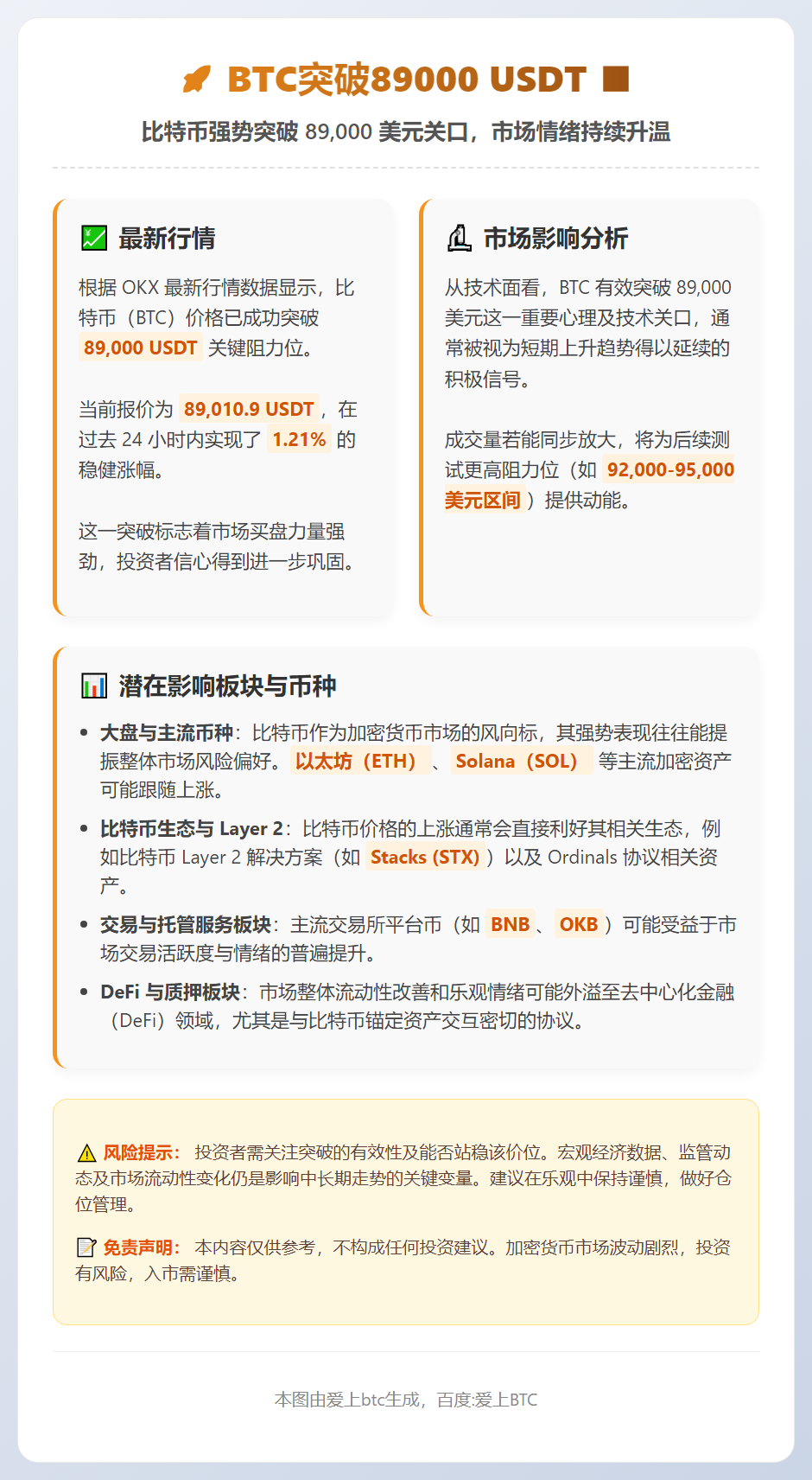 BTC突破89000 USDT，24小时涨1.21%