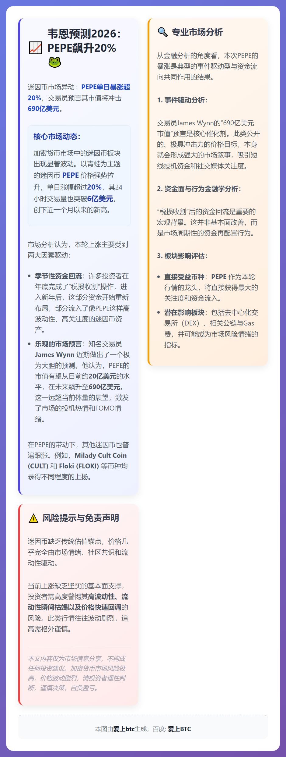 韦恩预测2026：PEPE飙升20%