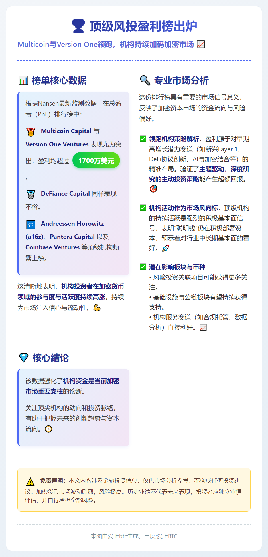 Multicoin与Version One 2025年盈利均