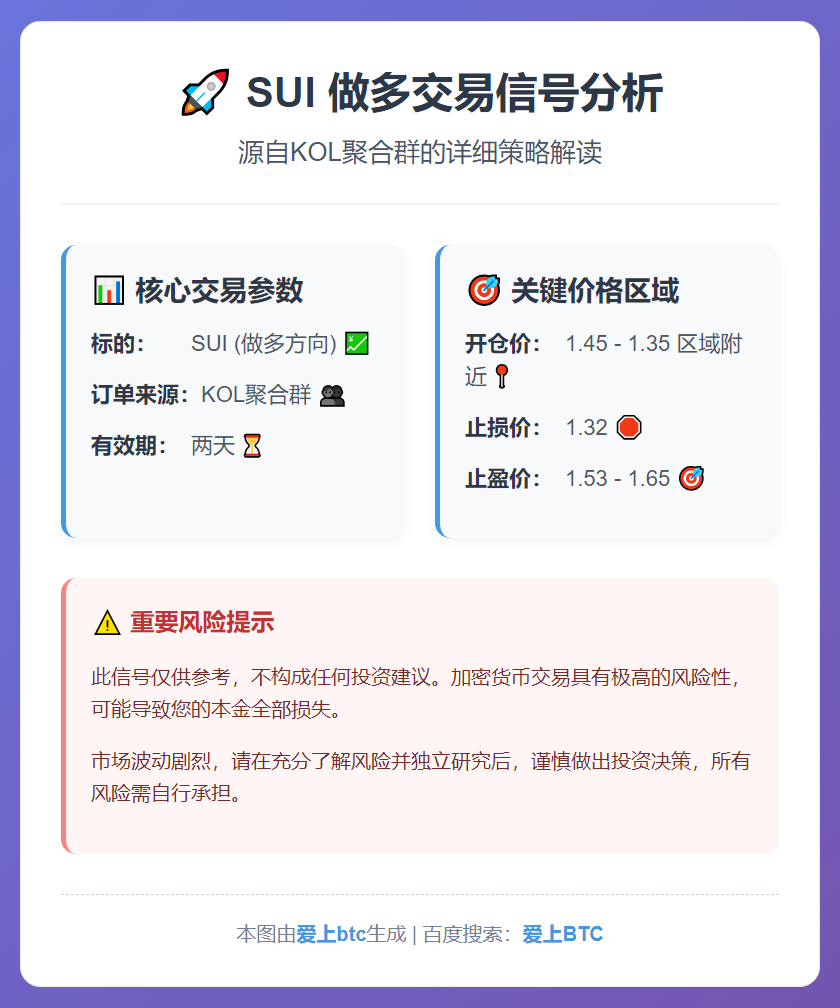 SUI做多信号